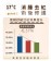 ｜meekee｜ 繆斯女神冷熱溫調面膜儀｜