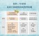｜PSK深海美肌專家｜輕盈美肌組｜純物理全能潤色隔離霜 SPF50+｜深層潔淨卸妝膏｜贈卸妝膏5ml旅行組｜