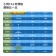 ｜小狗 T12 ｜吸塵、濕擦、除蟎、車用四合一｜旗艦款無線吸塵器