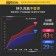 MyAcore 龍捲風無線乾/濕四合一吸塵照明打氣機
