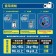 ｜HSAE 泰厲害｜全效洗衣棒 15入 195g 袋裝｜五袋組｜